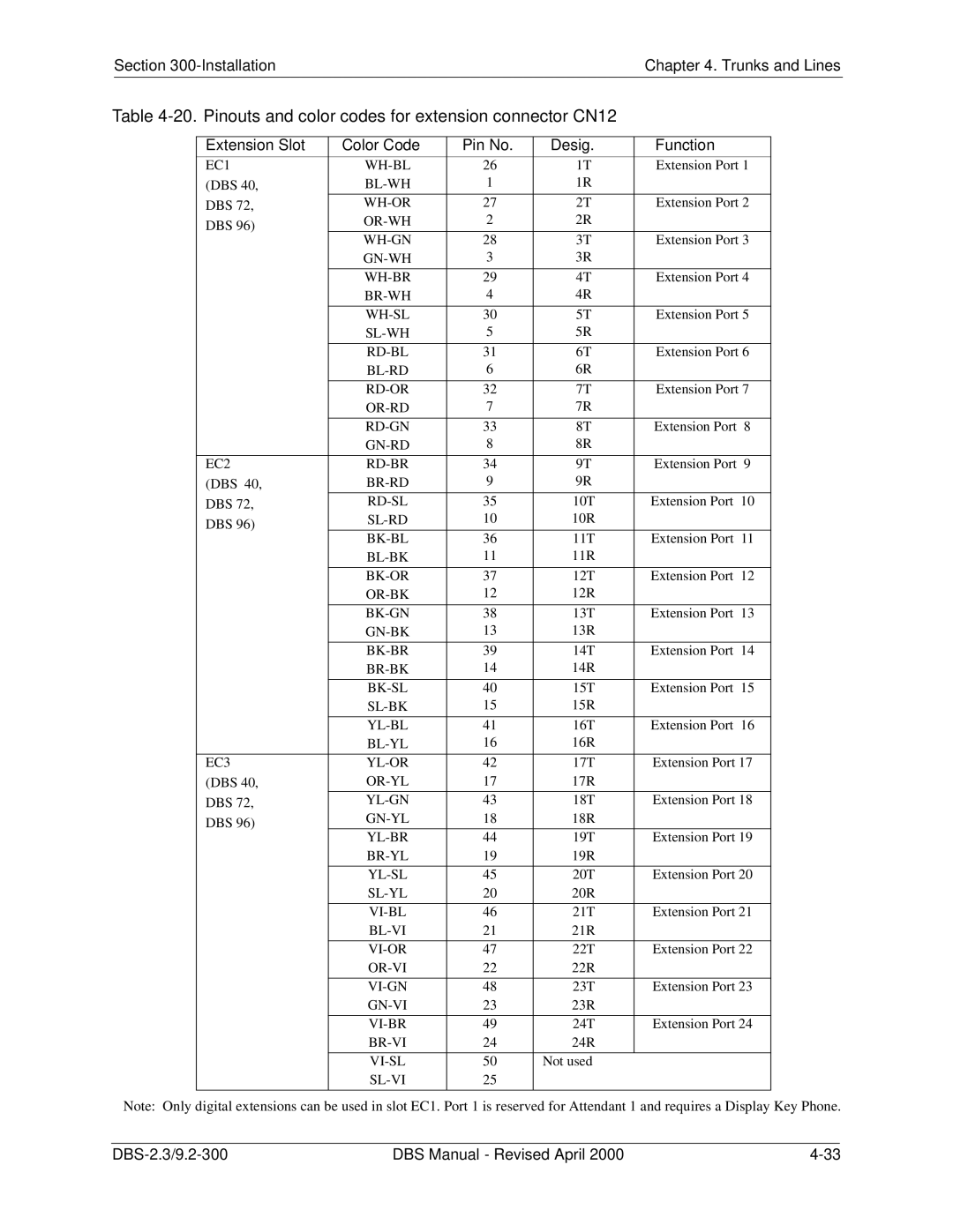 Panasonic CPC-EX manual Pinouts and color codes for extension connector CN12 