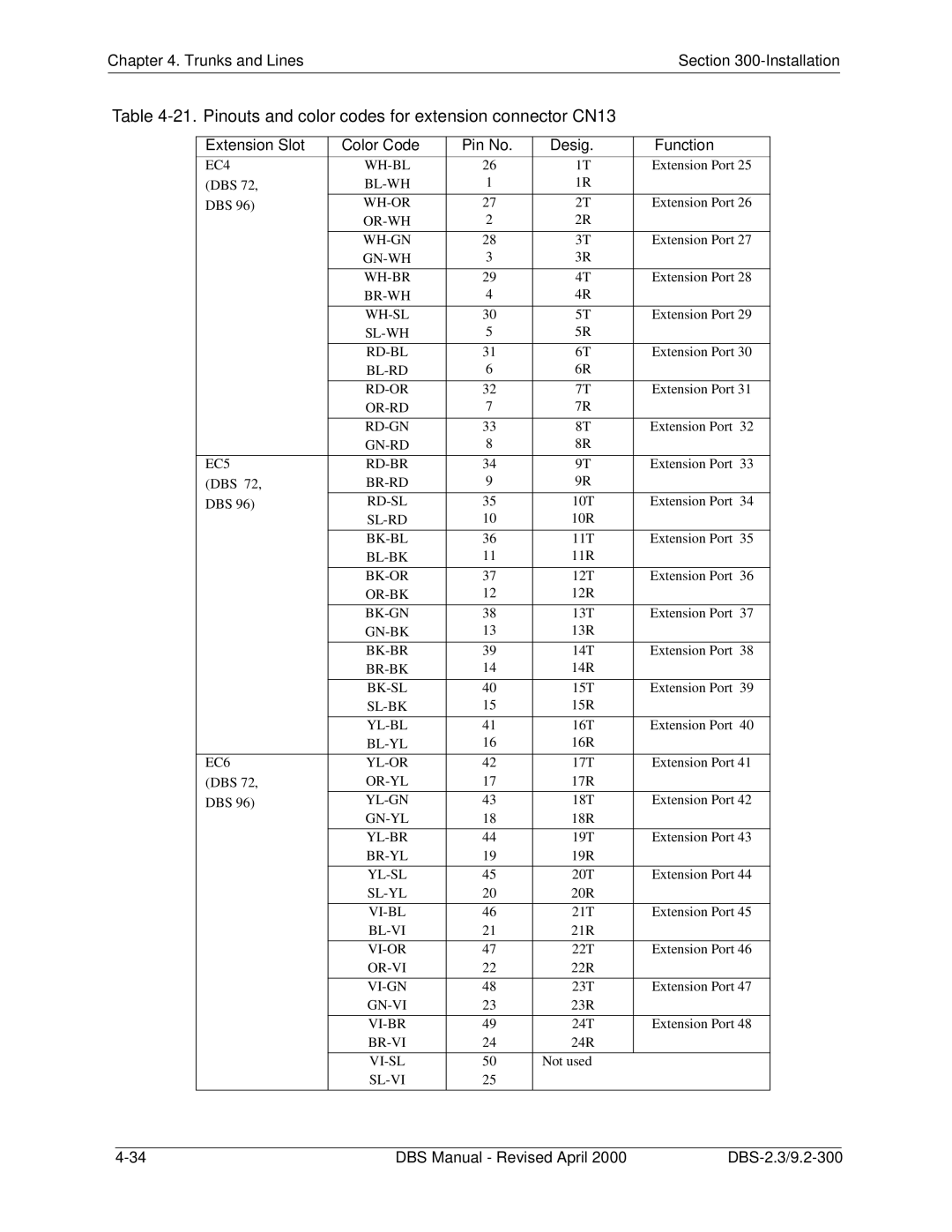 Panasonic CPC-EX manual Pinouts and color codes for extension connector CN13 