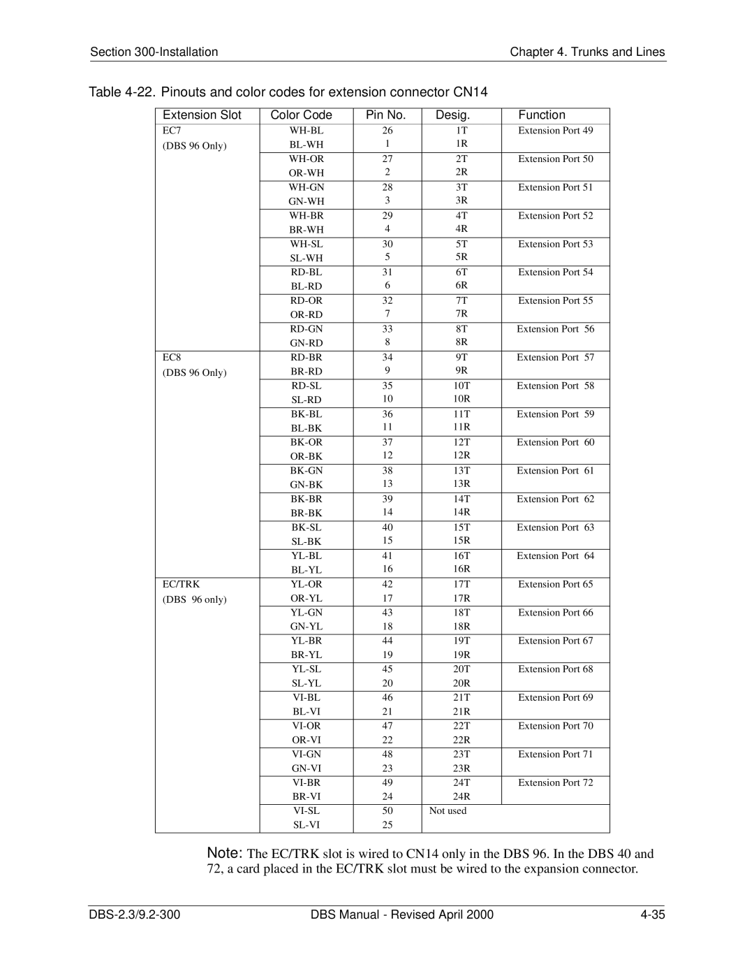 Panasonic CPC-EX manual Pinouts and color codes for extension connector CN14 