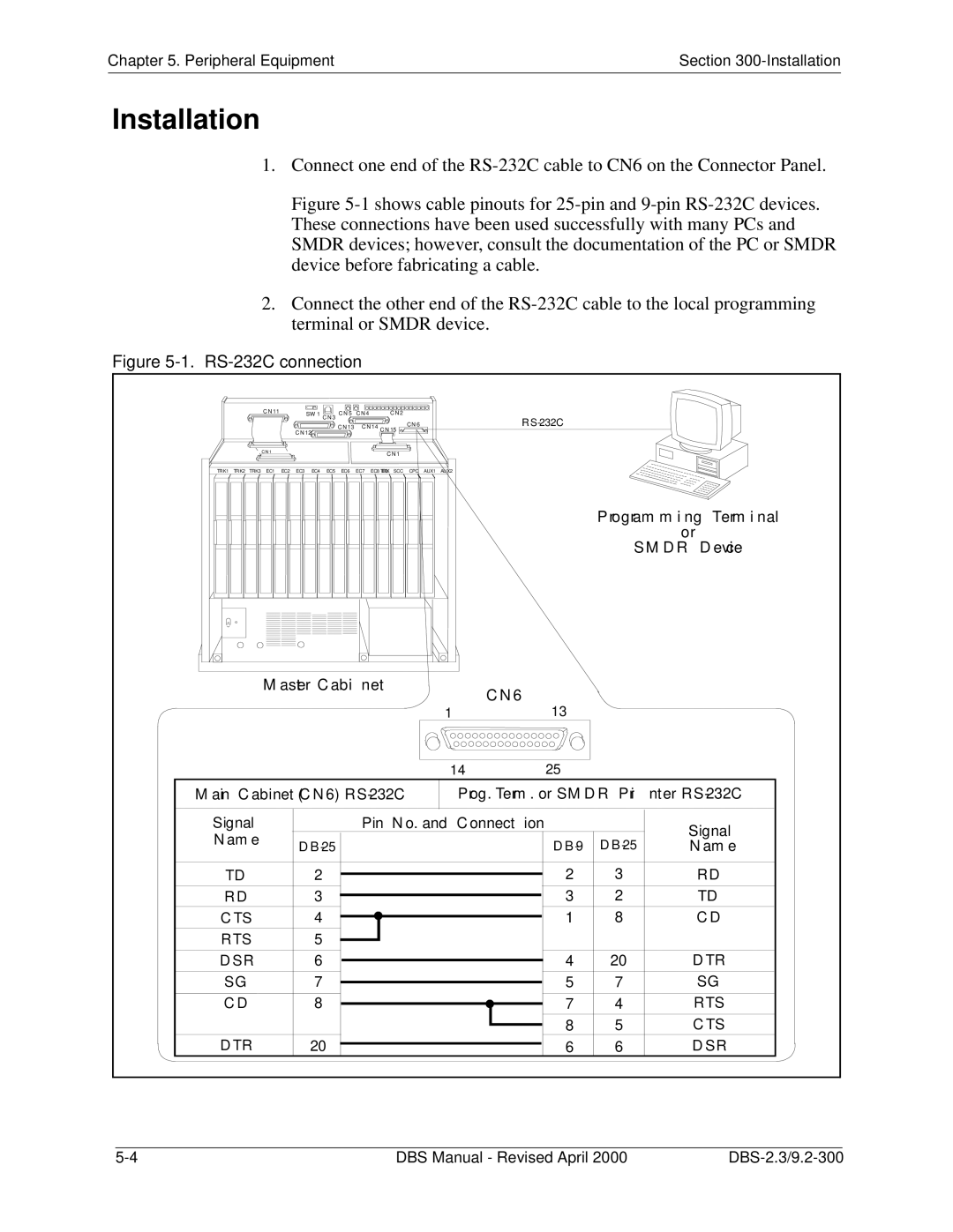 Panasonic CPC-EX manual RS-232C connection 