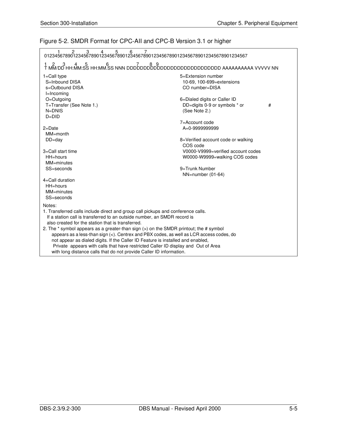 Panasonic CPC-EX manual Smdr Format for CPC-AII and CPC-B Version 3.1 or higher 