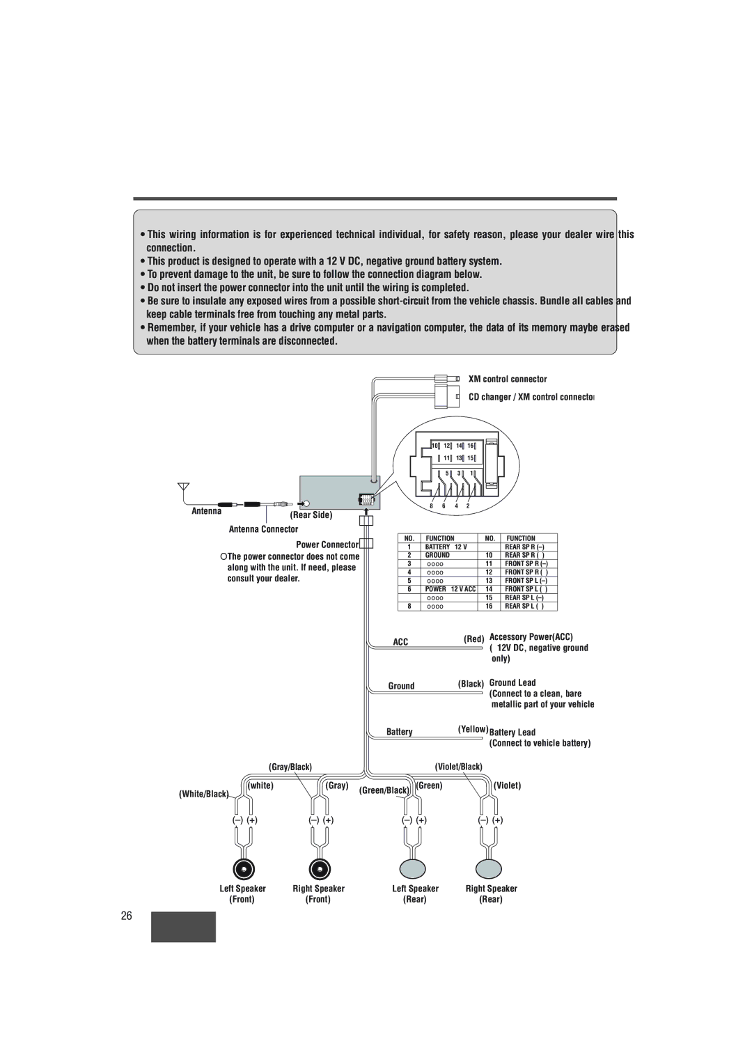 Panasonic CQ-4330U manual Electrical Connections, Wiring Diagram 