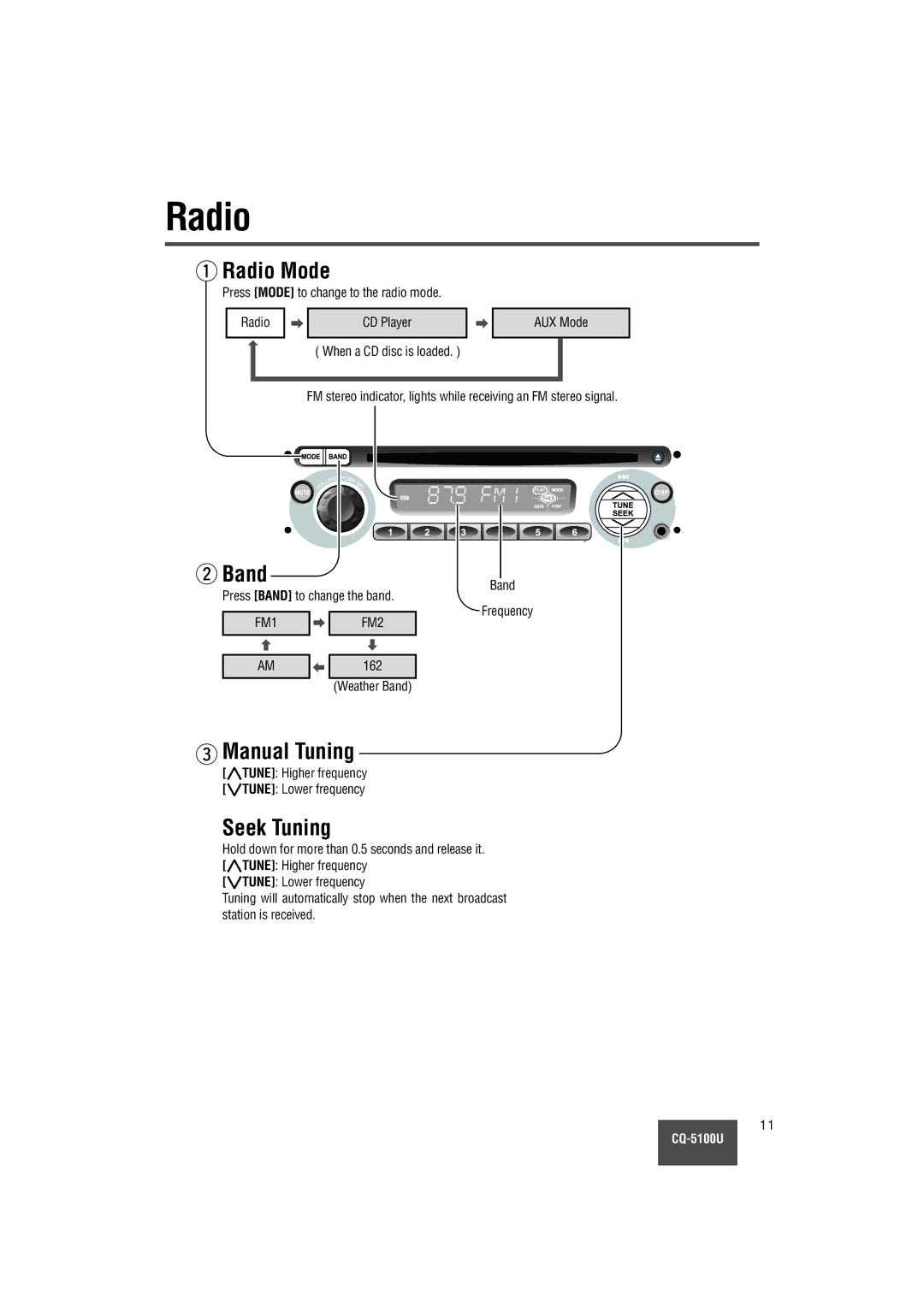 Panasonic CQ-5100U warranty Radio Mode, Band, Manual Tuning, Seek Tuning 