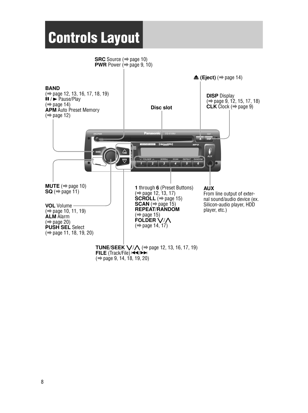 Panasonic CQ-5109U operating instructions Controls Layout, Disc slot, Push SEL Select 