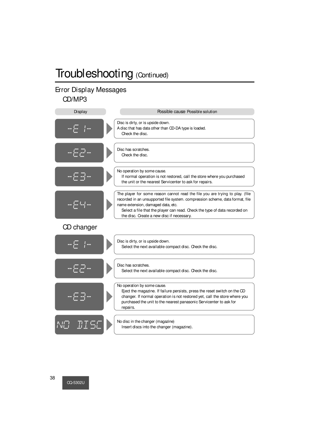 Panasonic CQ-5302U operating instructions Error Display Messages CD/MP3, CD changer 