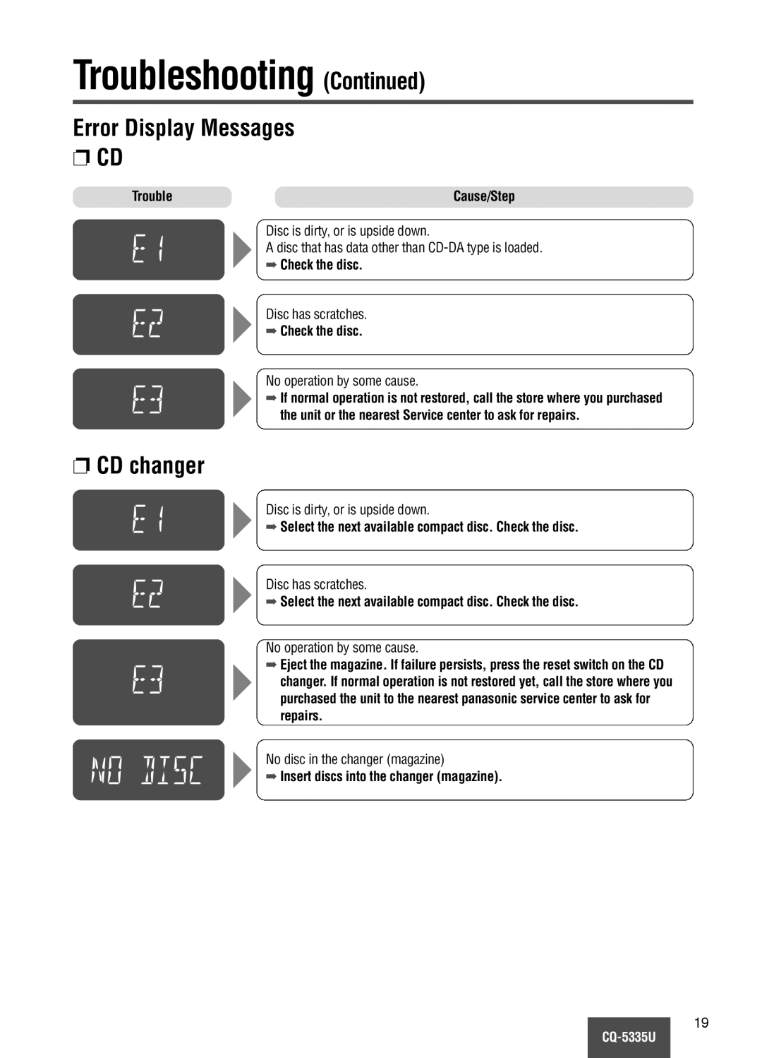 Panasonic CQ-5335U Error Display Messages, CD changer, Check the disc, Insert discs into the changer magazine 