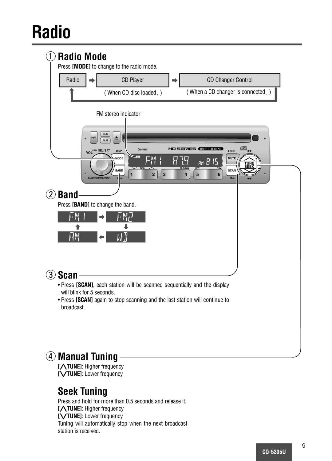 Panasonic CQ-5335U operating instructions q Radio Mode, w Band, e Scan, r Manual Tuning, Seek Tuning 