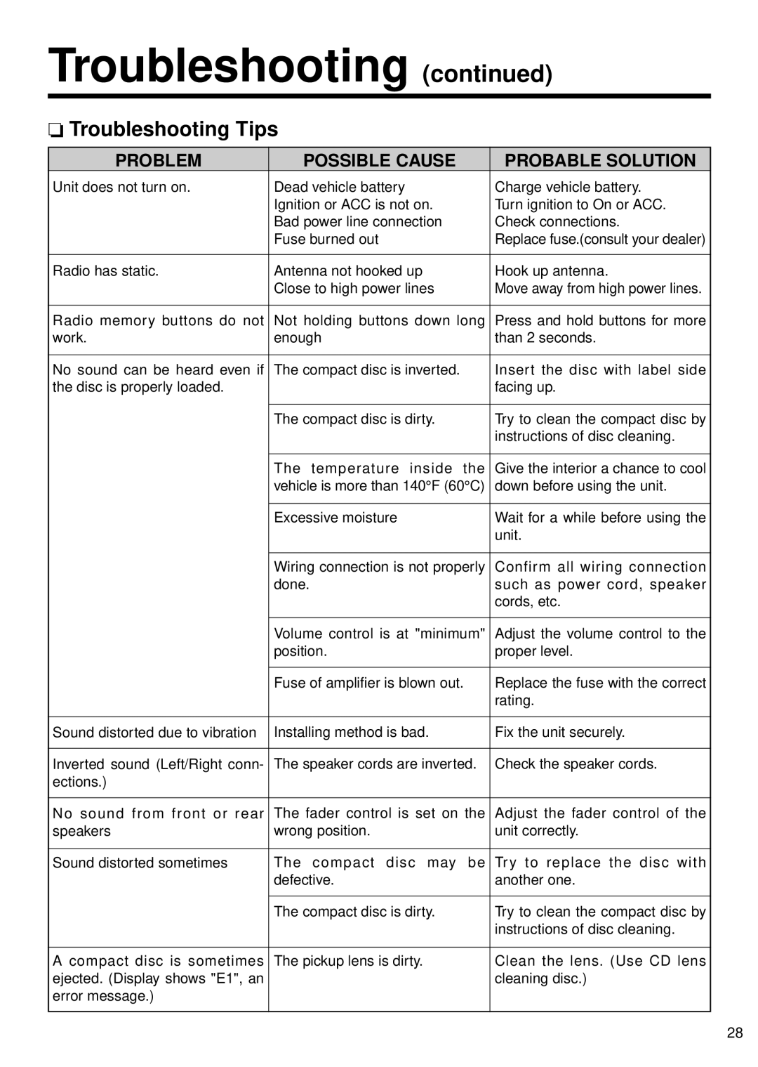 Panasonic 5300U, CQ-5500U manual Troubleshooting Tips, Problem Possible Cause Probable Solution 