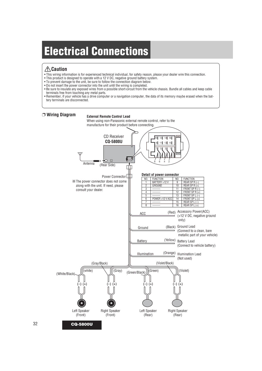 Panasonic warranty Electrical Connections, 32 CQ-5800U, External Remote Control Lead 