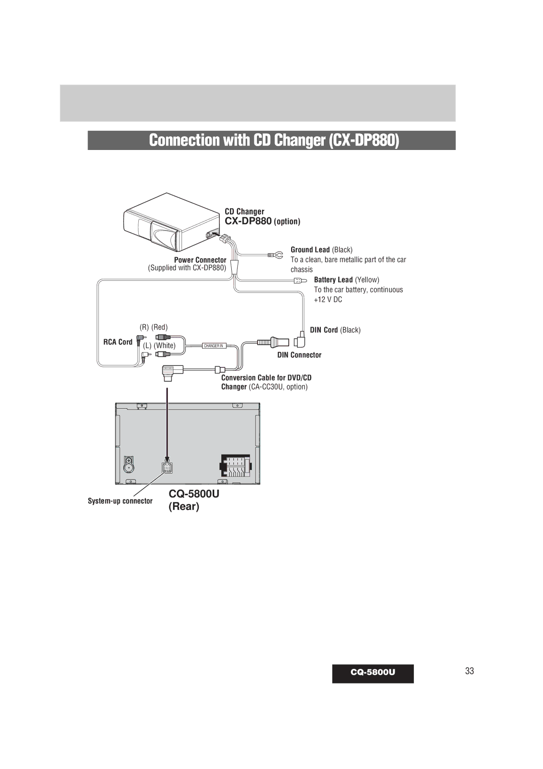 Panasonic warranty CD Changer, CQ-5800U33 