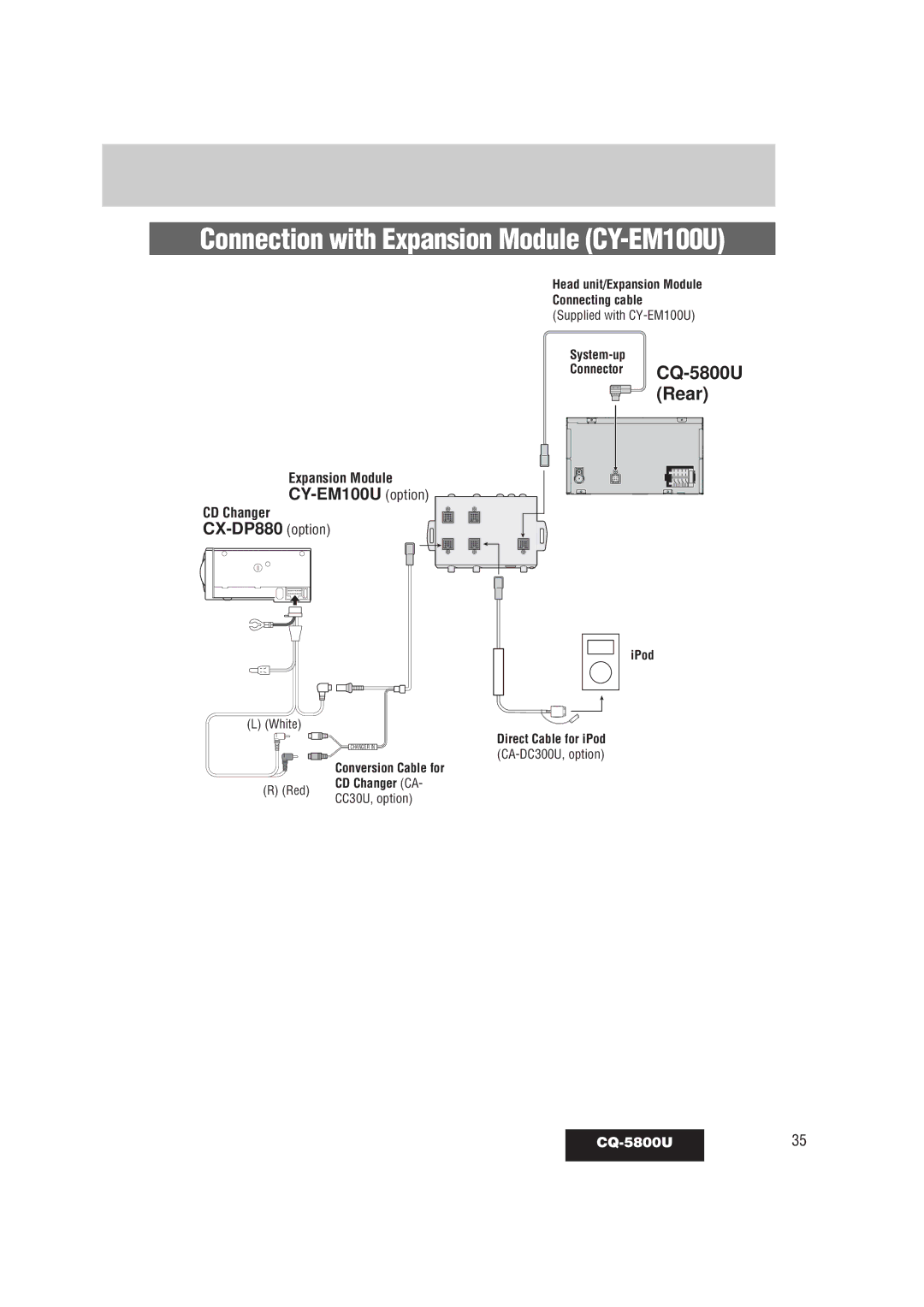 Panasonic warranty Connection with Expansion Module CY-EM100U, CQ-5800U35 