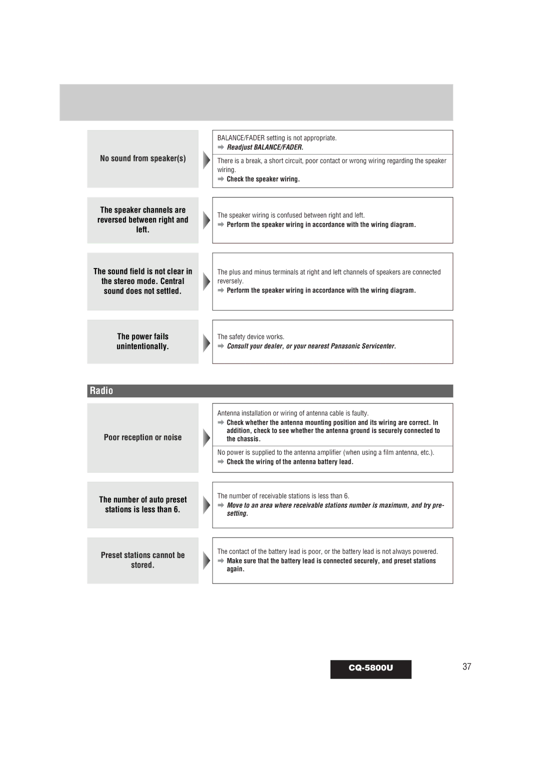 Panasonic warranty Radio, CQ-5800U37, Readjust BALANCE/FADER, Consult your dealer, or your nearest Panasonic Servicenter 