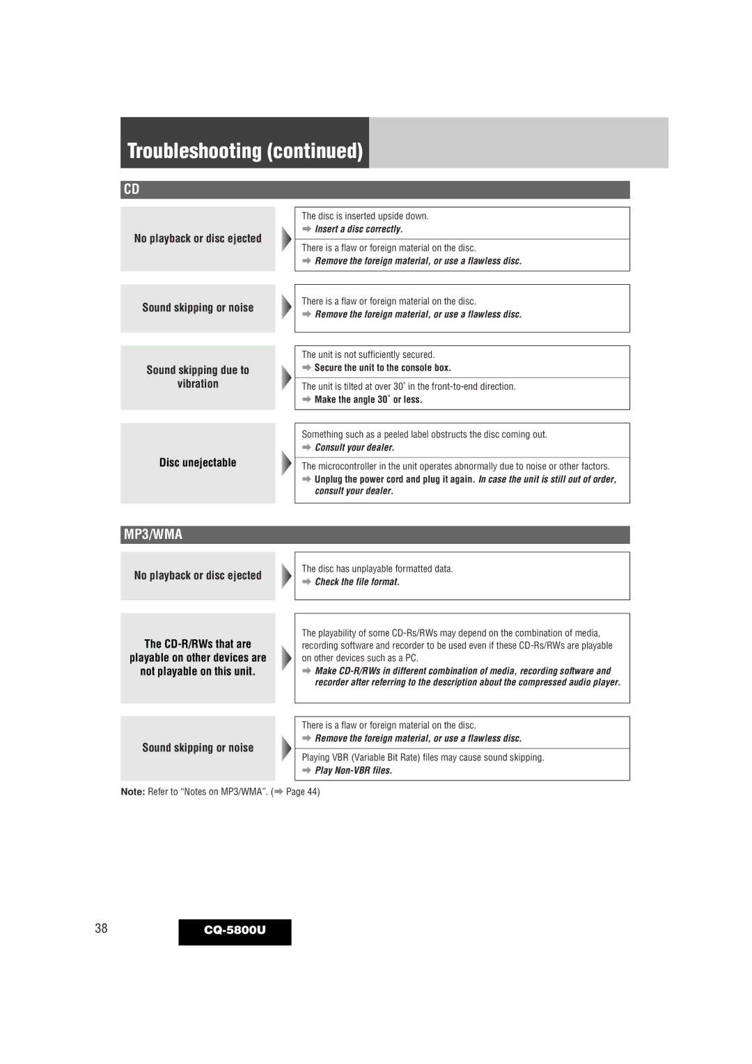 Panasonic warranty Troubleshooting, 38 CQ-5800U 