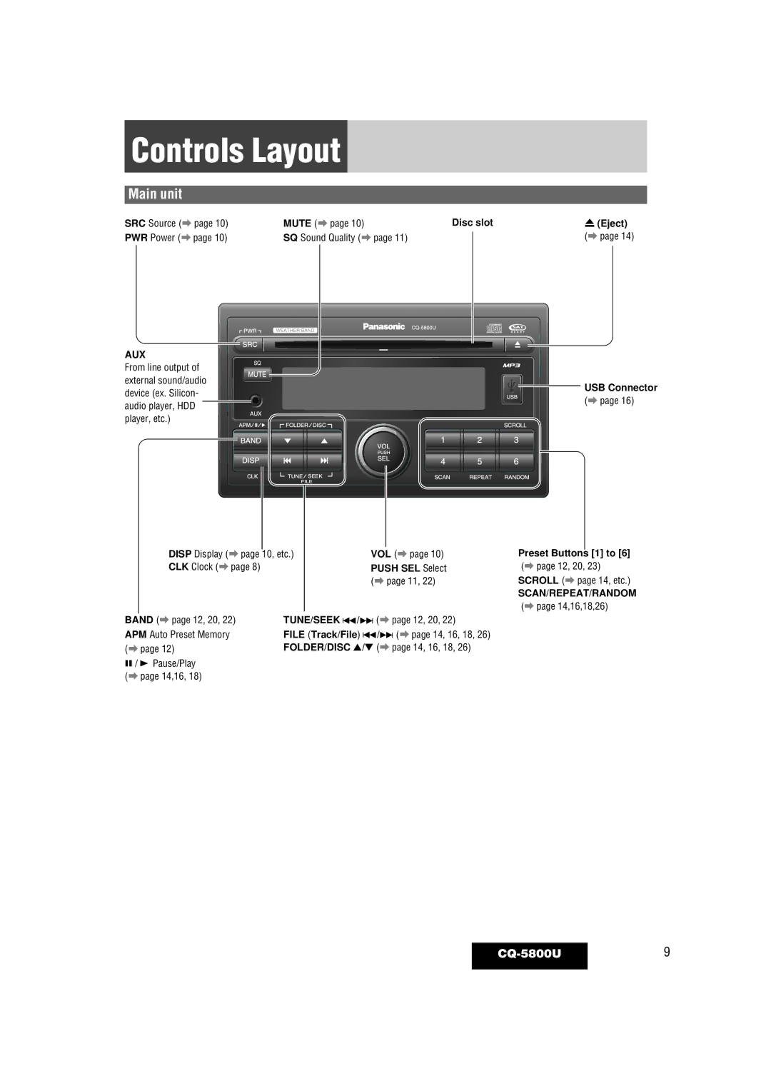 Panasonic warranty Controls Layout, Main unit, CQ-5800U9 