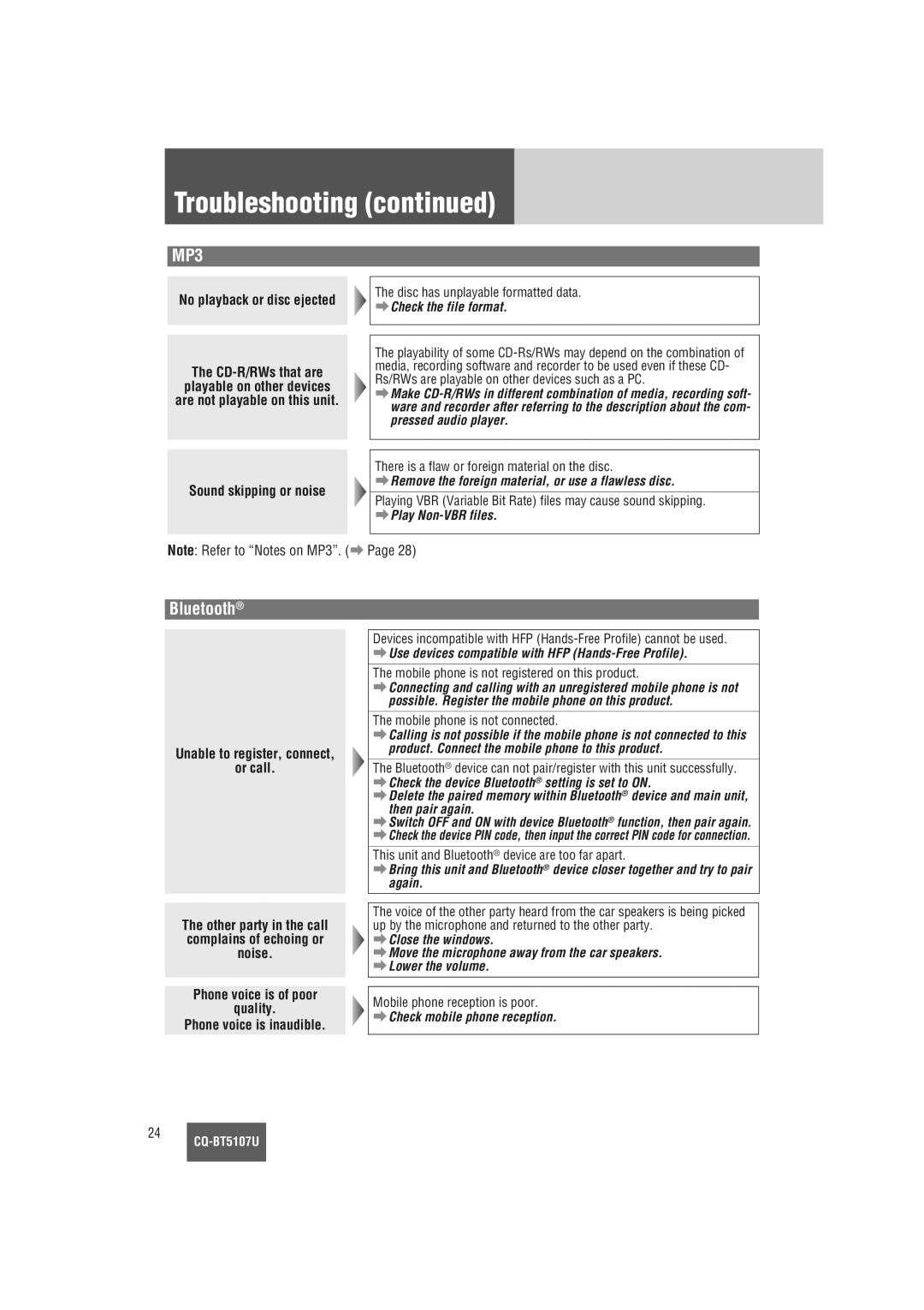 Panasonic CQ-BT5107U warranty Troubleshooting 