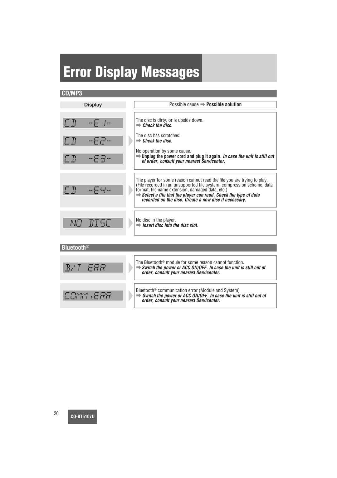 Panasonic CQ-BT5107U warranty Error Display Messages, Display Possible cause a Possible solution 