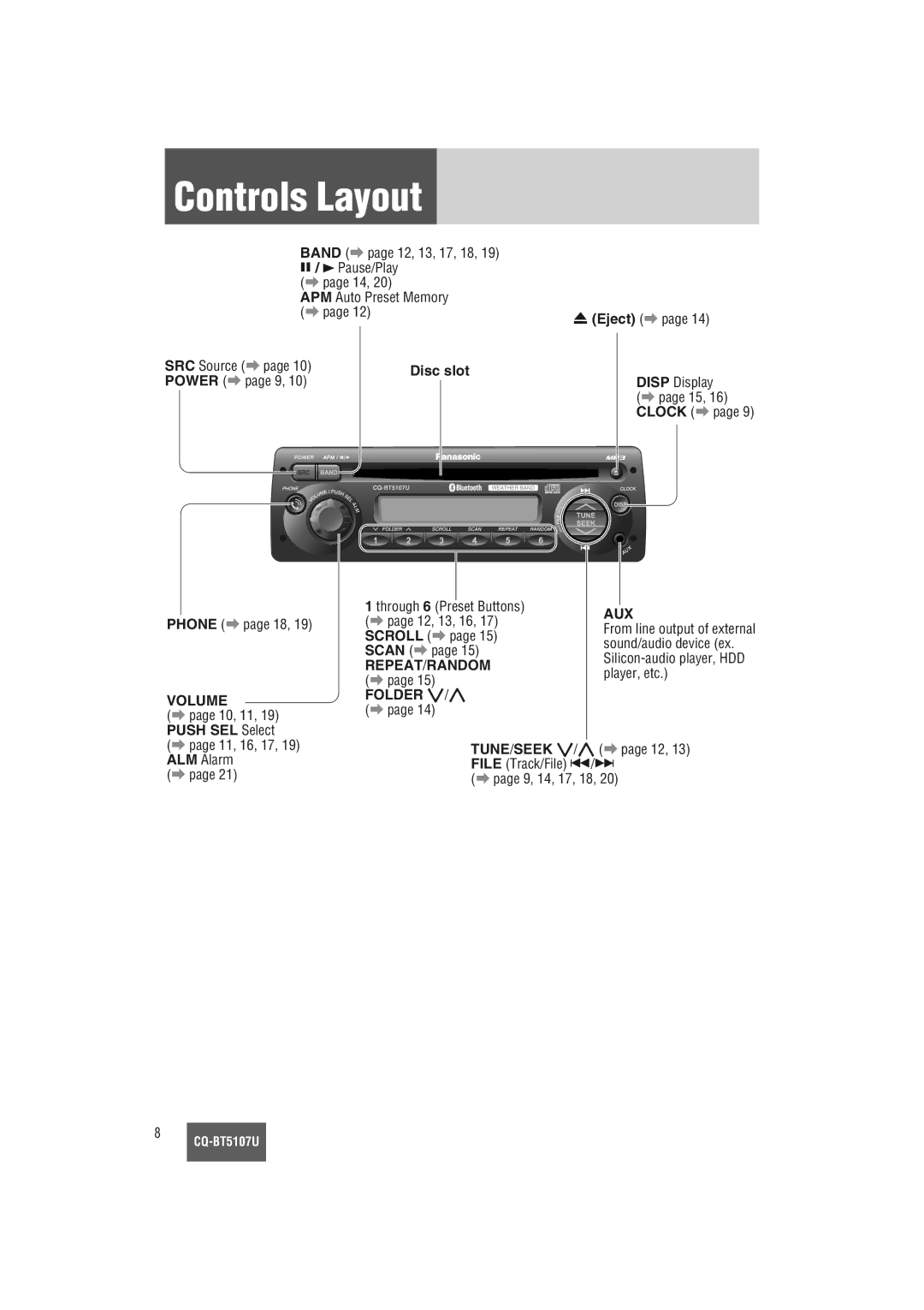 Panasonic CQ-BT5107U warranty Controls Layout, Disc slot, REPEAT/RANDOM a page 15 Folder 