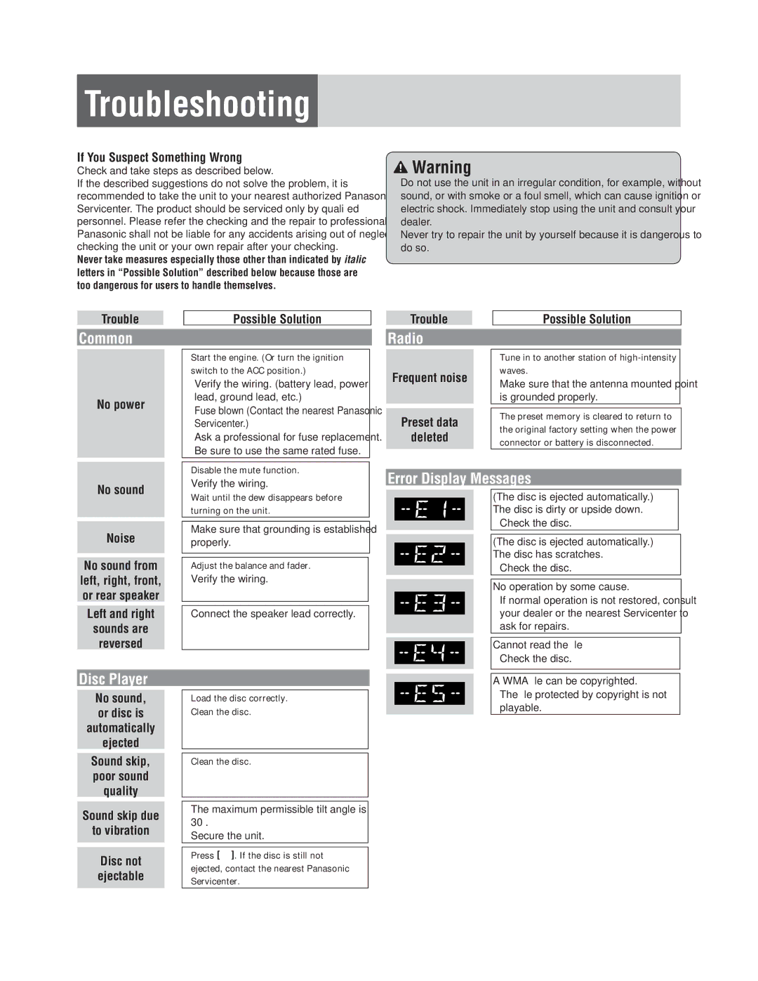 Panasonic CQ-C1335L, CQ-C1305L operating instructions Troubleshooting, Common, Radio, Error Display Messages, Disc Player 