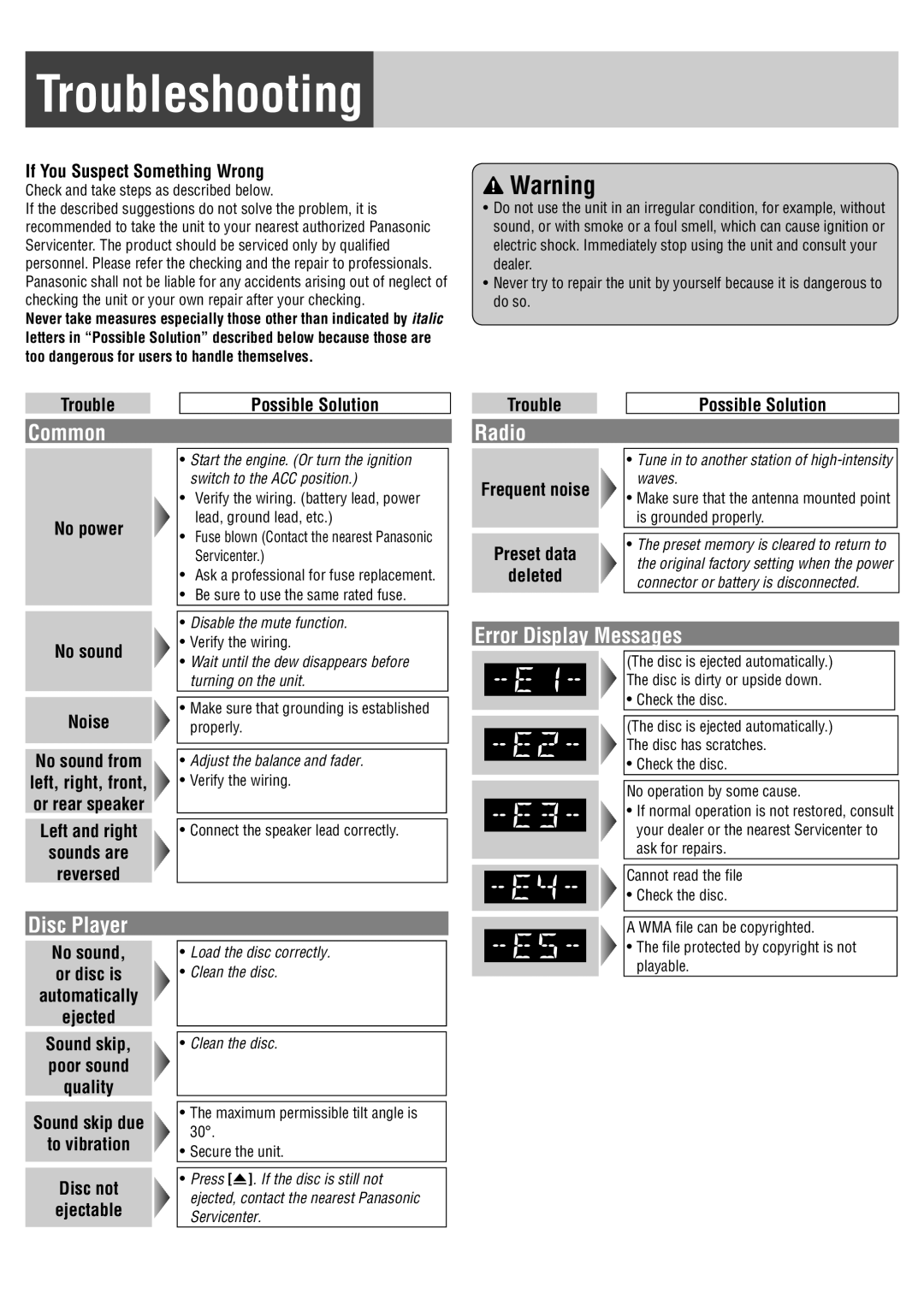 Panasonic CQ-C1305U, CQ-C1335U, C1305L, C1335L Troubleshooting, Common, Radio, Error Display Messages, Disc Player 