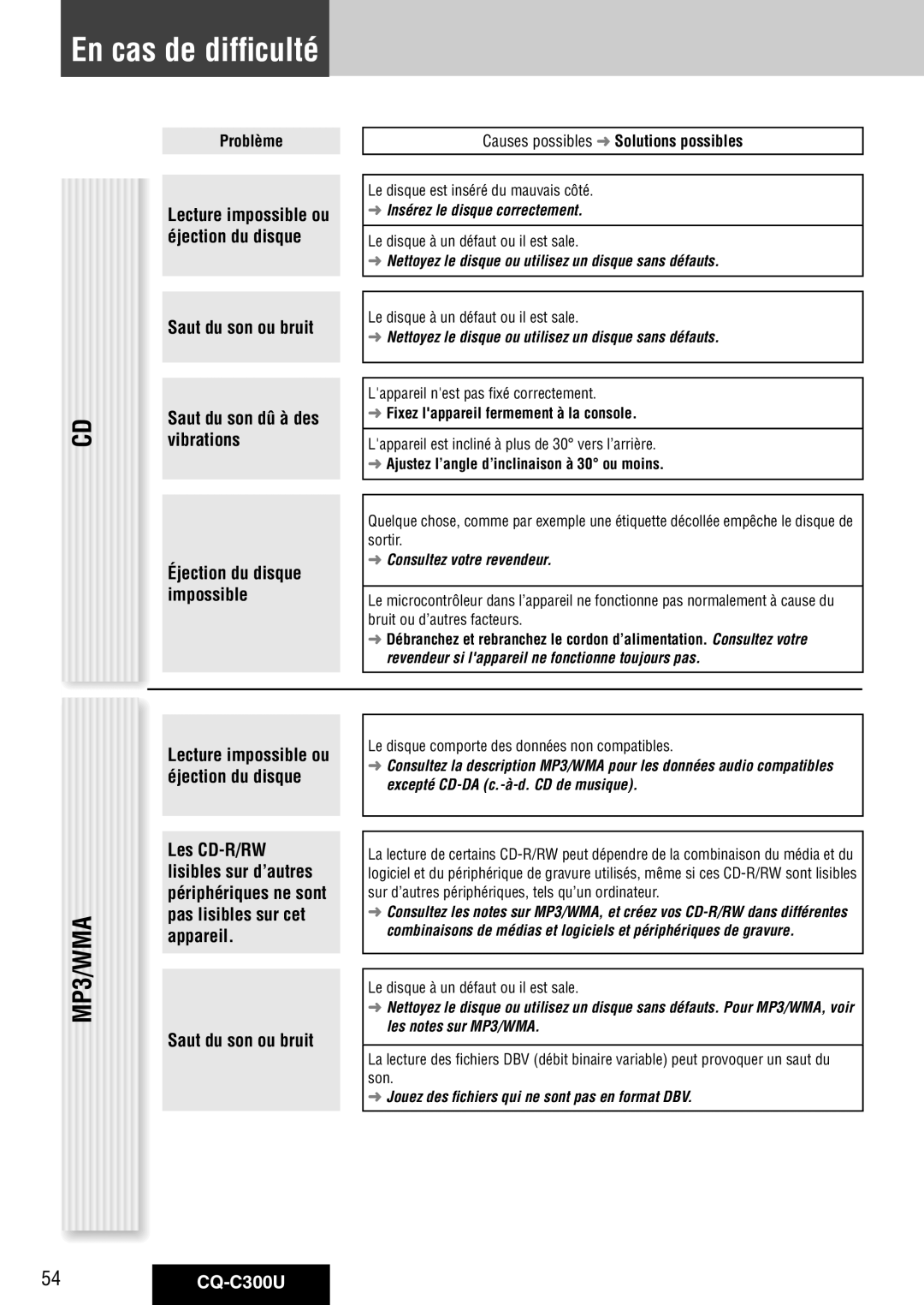 Panasonic warranty En cas de difficulté, Saut du son ou bruit Saut du son dû à des vibrations, 54CQ-C300U 