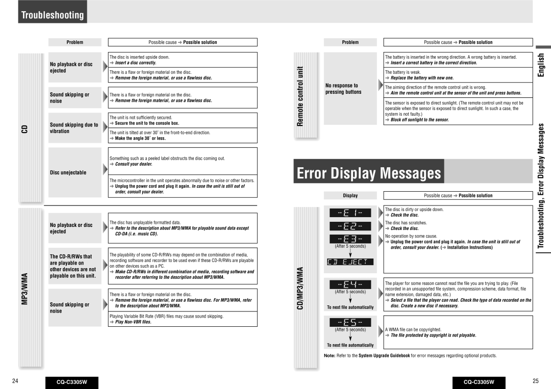 Panasonic CQ-C3305W operating instructions Error Display Messages, Troubleshooting, Error 