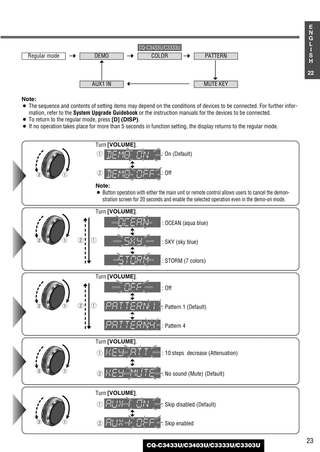 Panasonic C3303U, CQ-C3433U On Default Off, SKY sky blue, Pattern, Steps decrease Attenuation, Skip disabled Default 