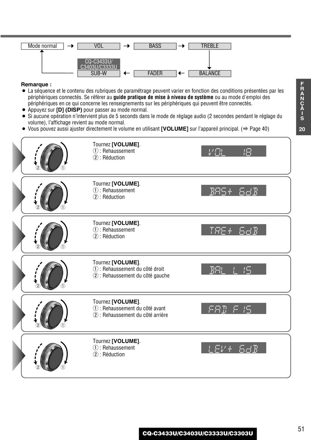 Panasonic C3303U, CQ-C3433U, C3403U, C3333U warranty Mode normal, SUB-W Bass Fader Treble Balance 