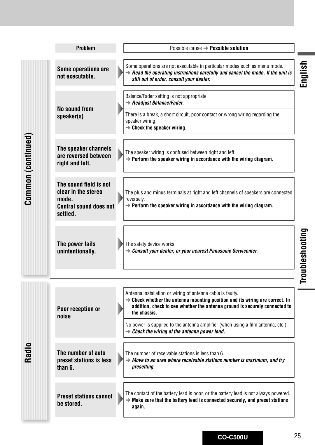 Panasonic warranty Troubleshooting Radio, Poor reception or noise, Preset stations cannot be stored, CQ-C500U25 