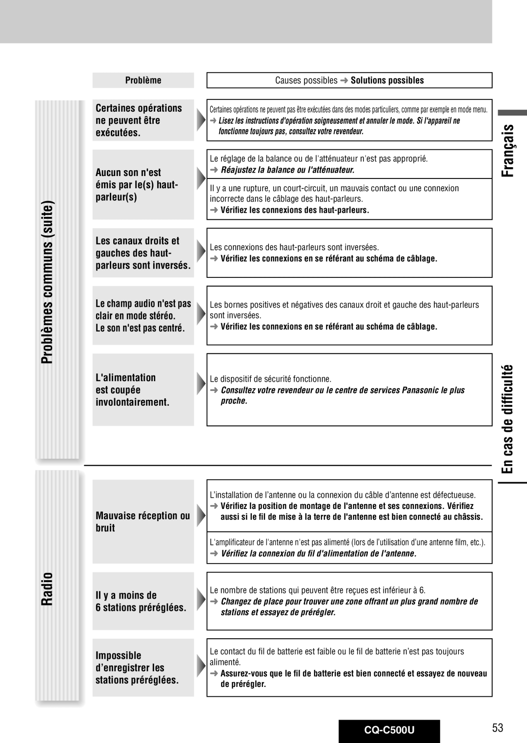 Panasonic CQ-C500U warranty Problèmes communs suite, En cas de difficulté Radio, Aucun son nest émis par les haut- parleurs 