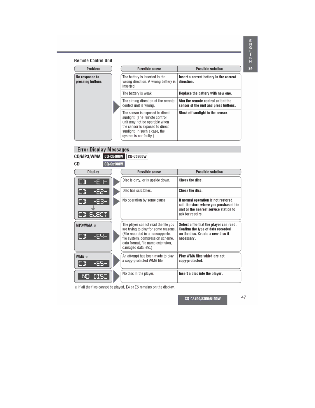 Panasonic CQ-C5400, CQ-C5300W, CQ-C5100W manual 