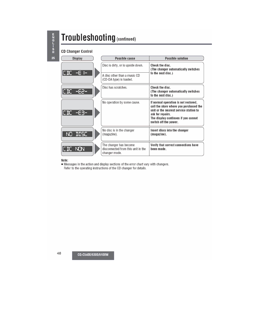 Panasonic CQ-C5100W, CQ-C5300W, CQ-C5400 manual 