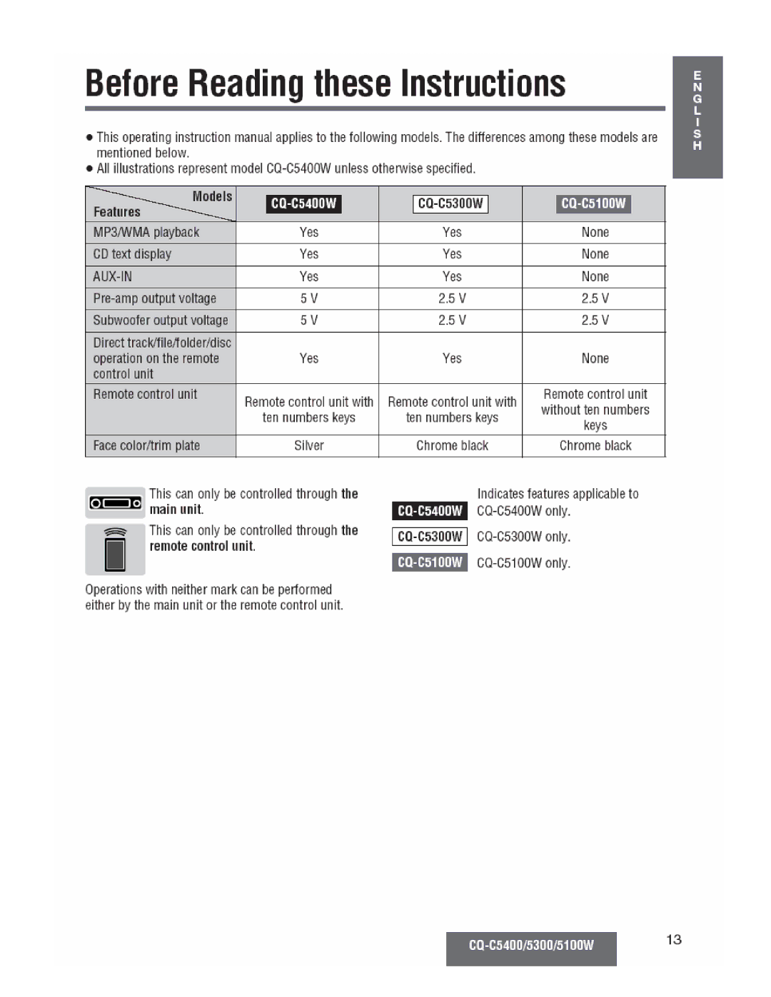 Panasonic CQ-C5300W, CQ-C5400, CQ-C5100W manual 