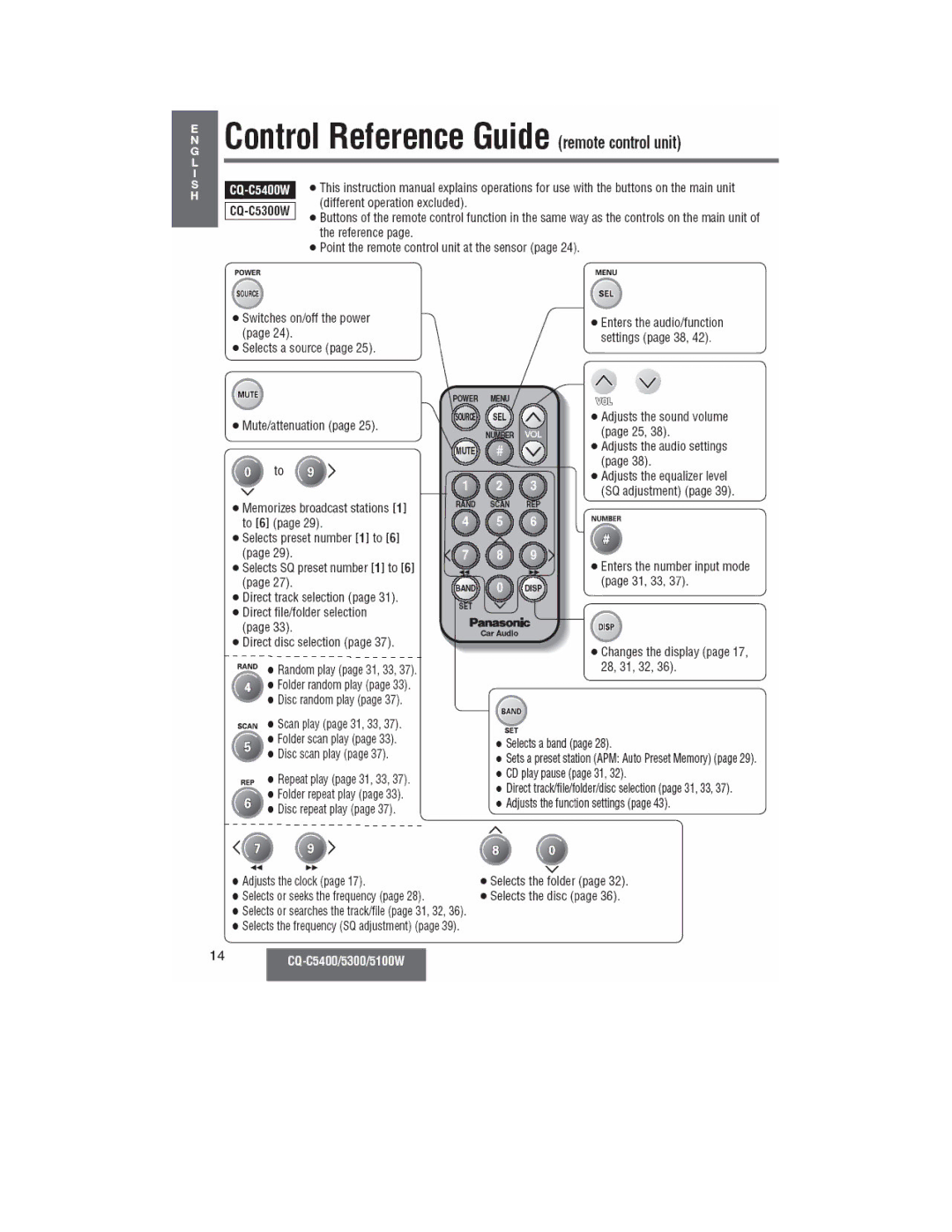 Panasonic CQ-C5400, CQ-C5300W, CQ-C5100W manual 