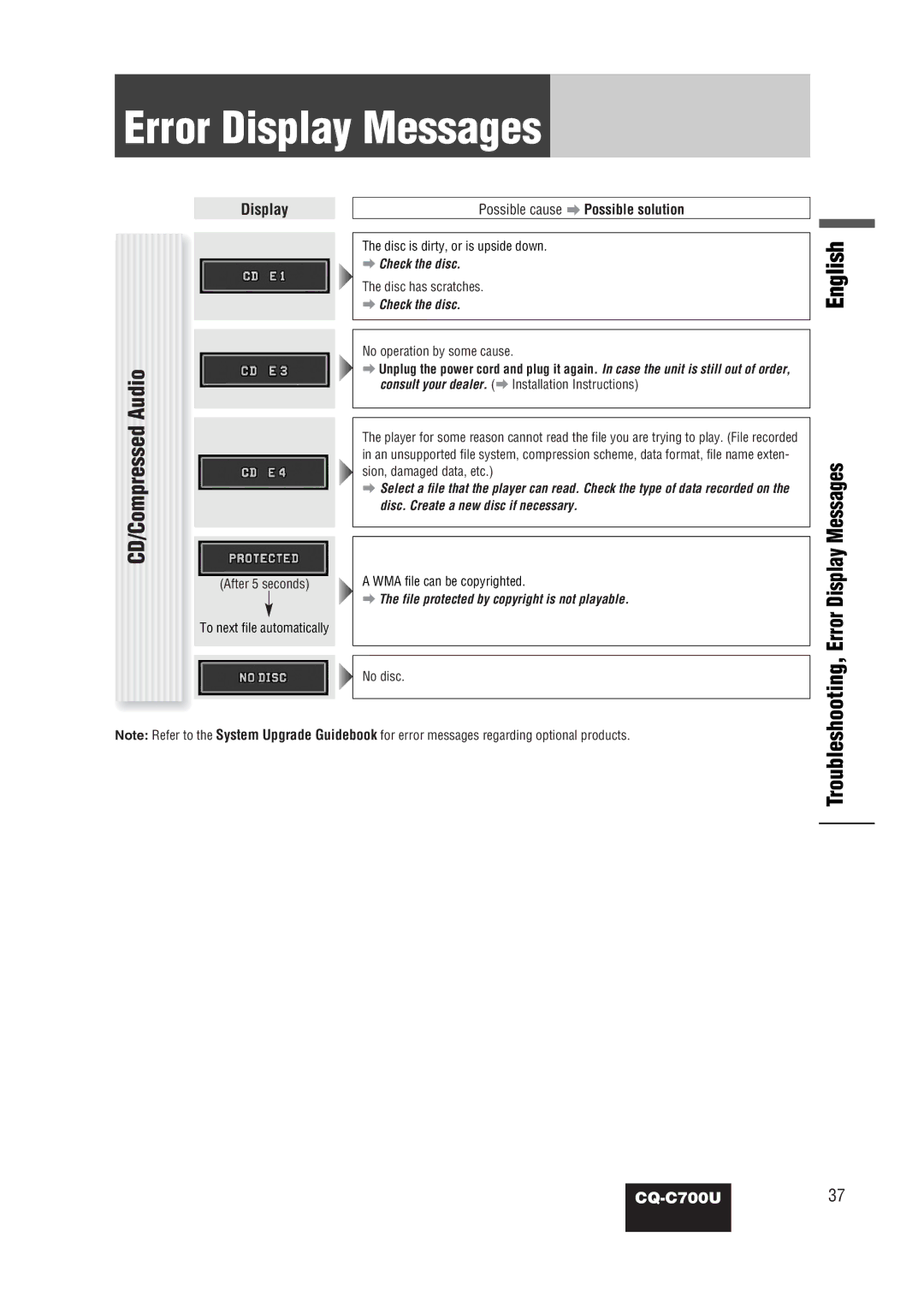 Panasonic CQ-C700U operating instructions Error Display Messages, CD/Compressed Audio, Troubleshooting 