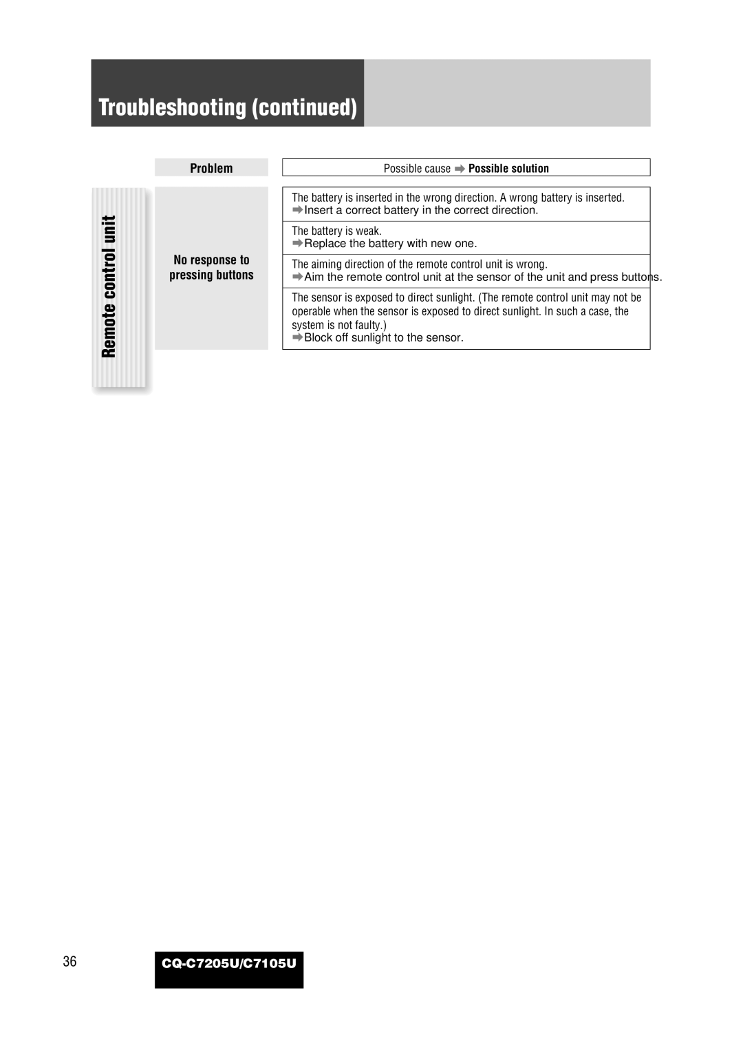 Panasonic CQ-C7105U operating instructions Problem 