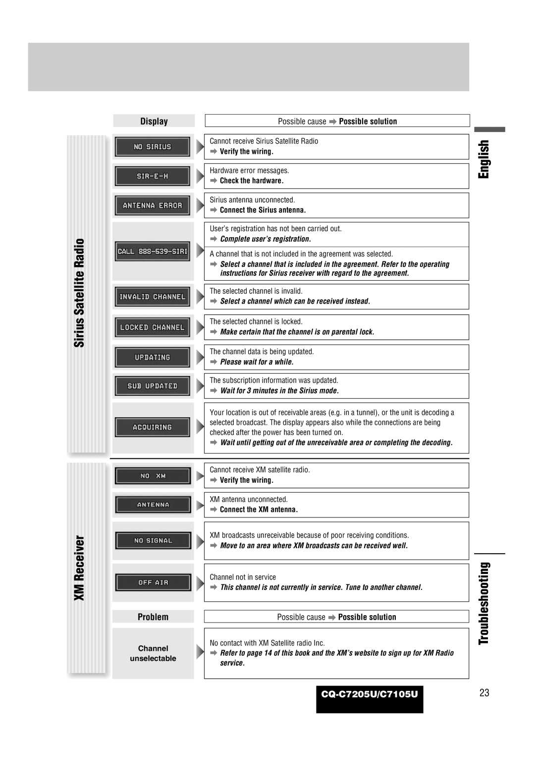 Panasonic CQ-C7105U operating instructions Sirius Satellite Radio XM Receiver, Troubleshooting 