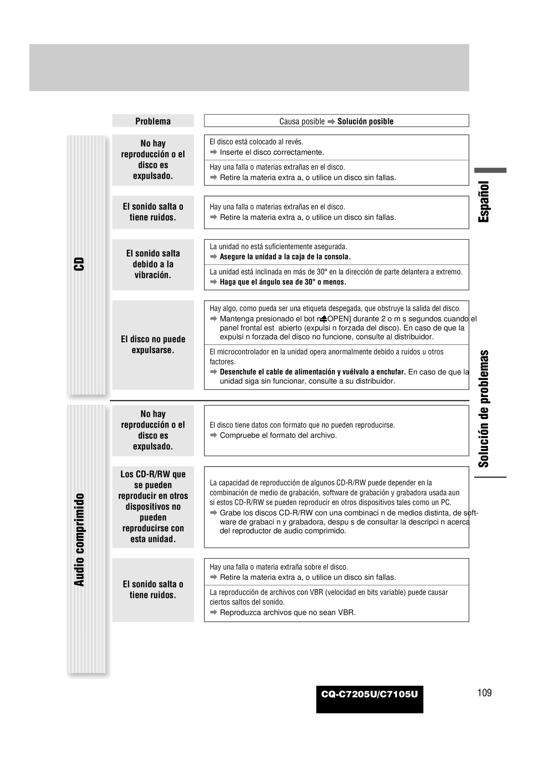 Panasonic warranty Problemas Audio comprimido, Solución de, El disco no puede Expulsarse, CQ-C7205U/C7105U109 