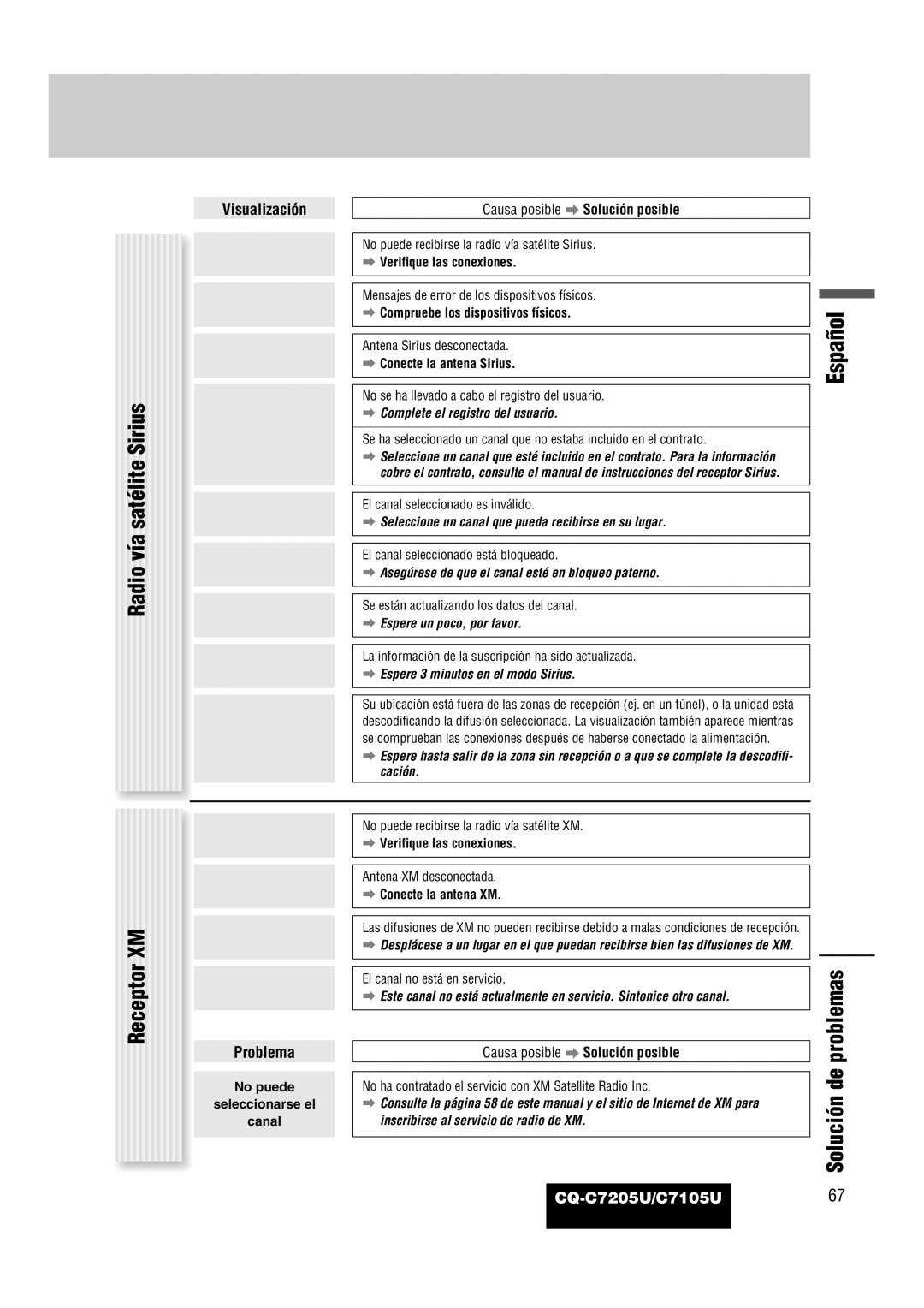 Panasonic warranty Radio vía satélite Sirius, Receptor XM, Solución de problemas, Problema, CQ-C7205U/C7105U67 