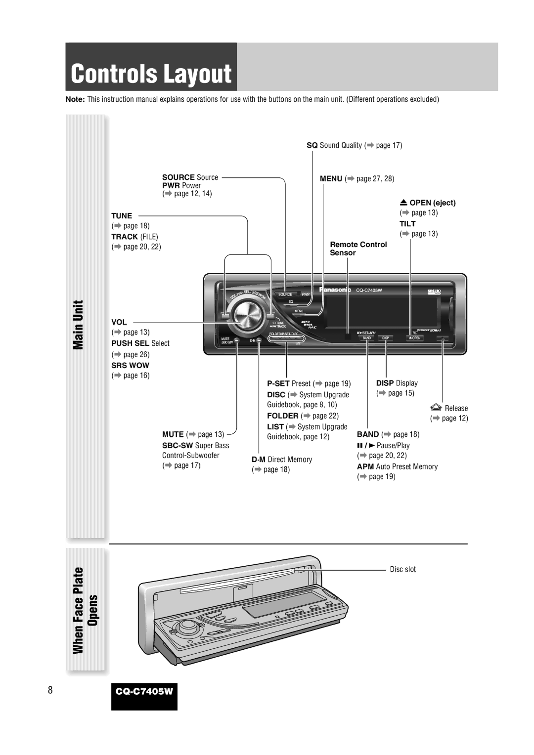 Panasonic CQ-C7405W manual Controls Layout, Unit, Main Opens 