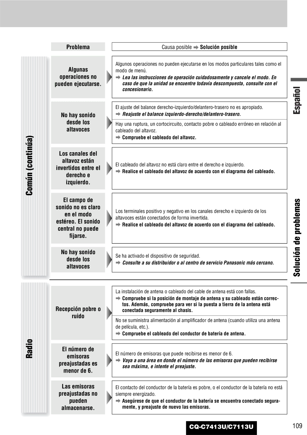 Panasonic C7113U, CQ-C7413U Común continúa, Solución de problemas Radio, Los canales del Altavoz están Invertidos entre el 