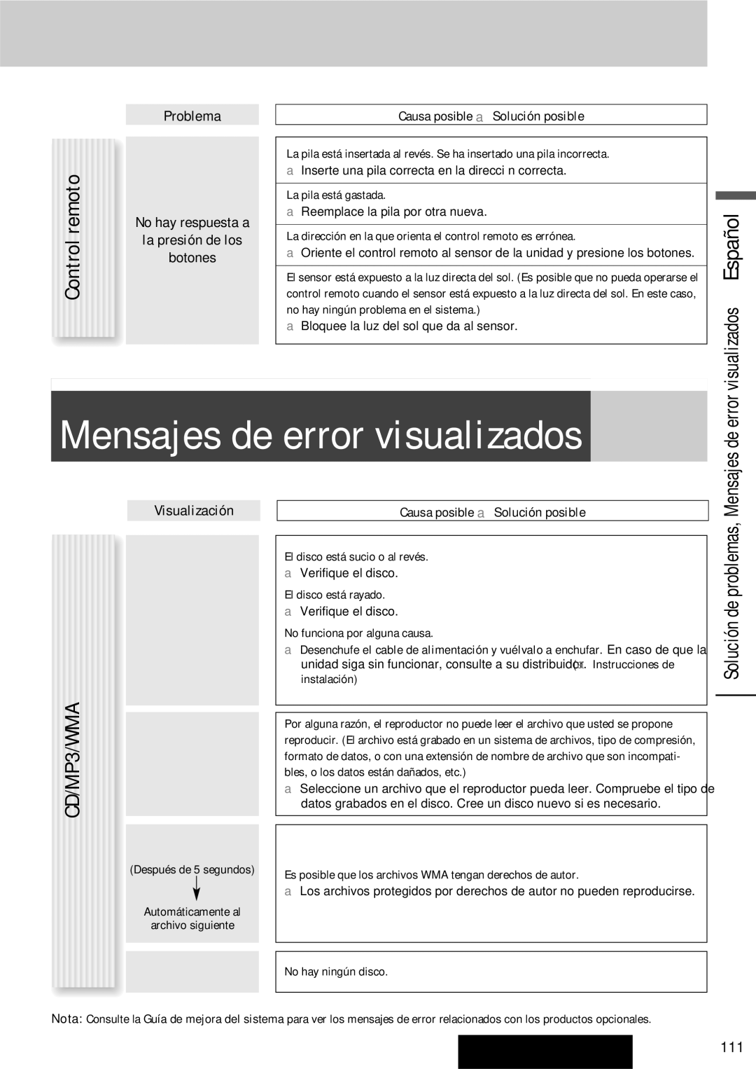 Panasonic C7113U Mensajes de error visualizados, Problema No hay respuesta a La presión de los Botones, Visualización 