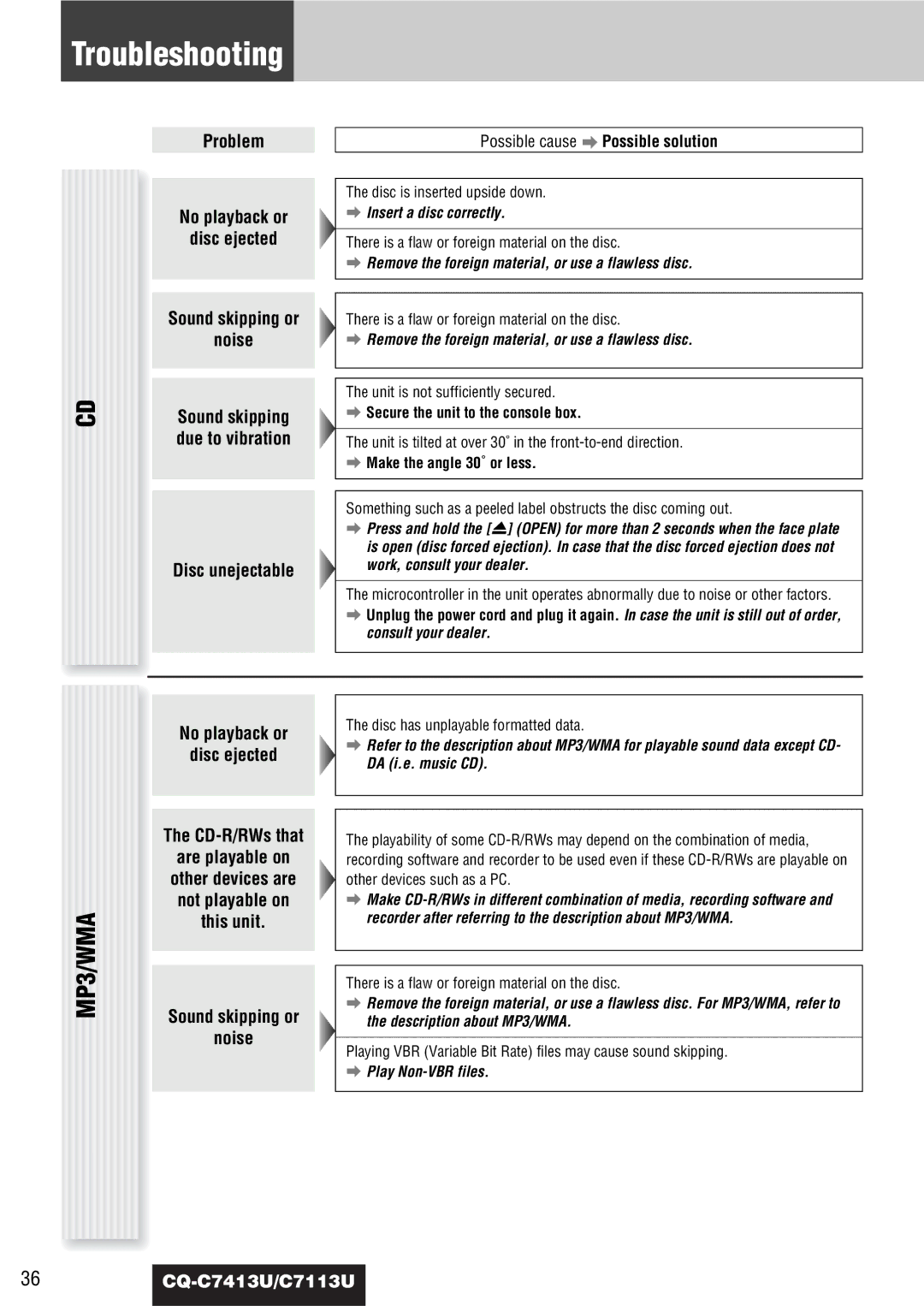 Panasonic CQ-C7413U, C7113U Troubleshooting, Problem No playback or Disc ejected Sound skipping or Noise, Disc unejectable 