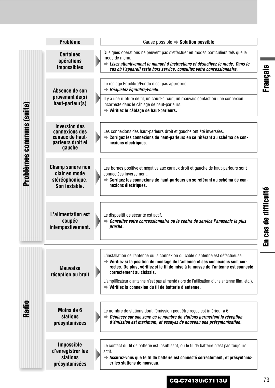 Panasonic C7113U, CQ-C7413U Problèmes communs suite, En cas de difficulté Radio, Problème Certaines Opérations Impossibles 