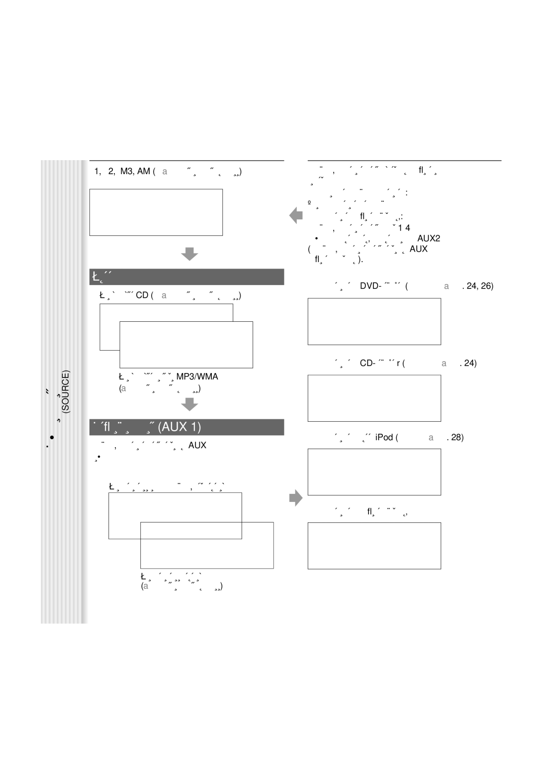 Panasonic CQ-C7703W manual ·˘ËÂ Ò‚Â‰ÂÌËﬂ, ‡‰Ëóôëâïìëí, Èîââ, Çìâ¯Ìëè Ëòúó˜Ìëí Aux, ‡Á˙ÂÏ ‰Îﬂ ‡Ò¯ËÂÌËﬂ ÒËÒÚÂÏ˚ 