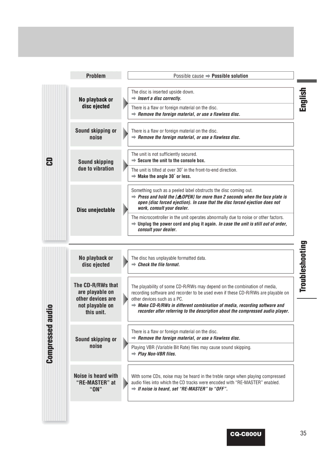 Panasonic CQ-C800U Compressed audio, Problem No playback or Disc ejected Sound skipping or Noise, Disc unejectable 