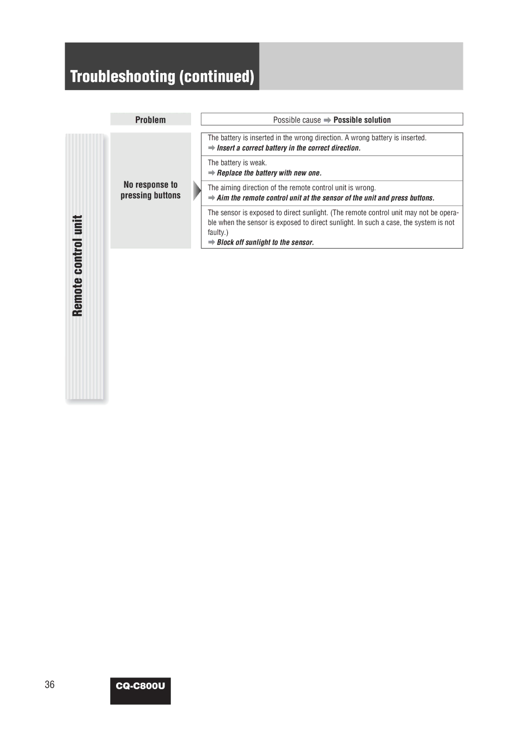 Panasonic CQ-C800U operating instructions Remote control unit, Problem 