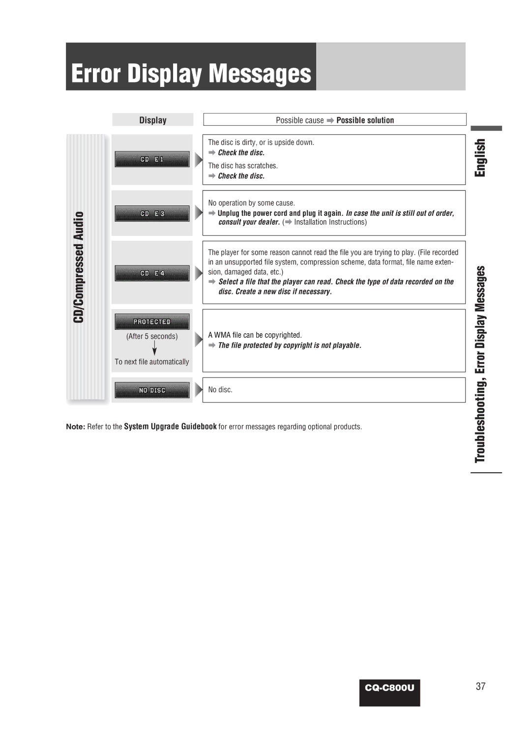 Panasonic CQ-C800U operating instructions CD/Compressed Audio, Troubleshooting, Error Display Messages 