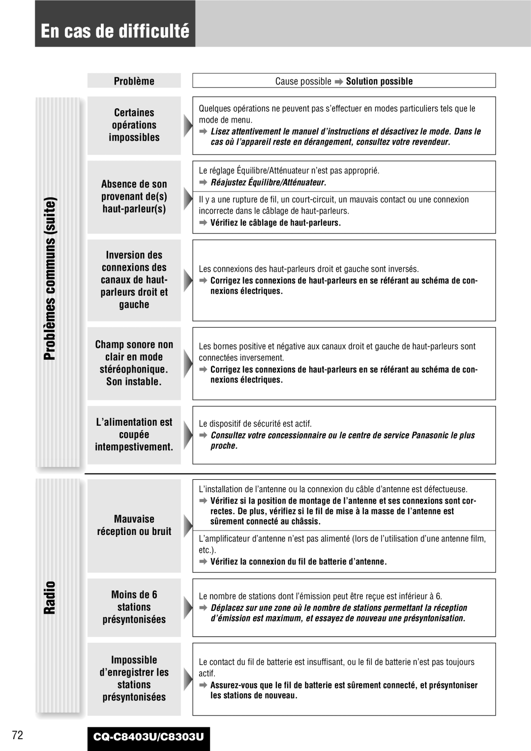 Panasonic CQ-C8403U, CQ-C8303U En cas de difficulté, Problèmes communs suite, Problème Certaines Opérations Impossibles 