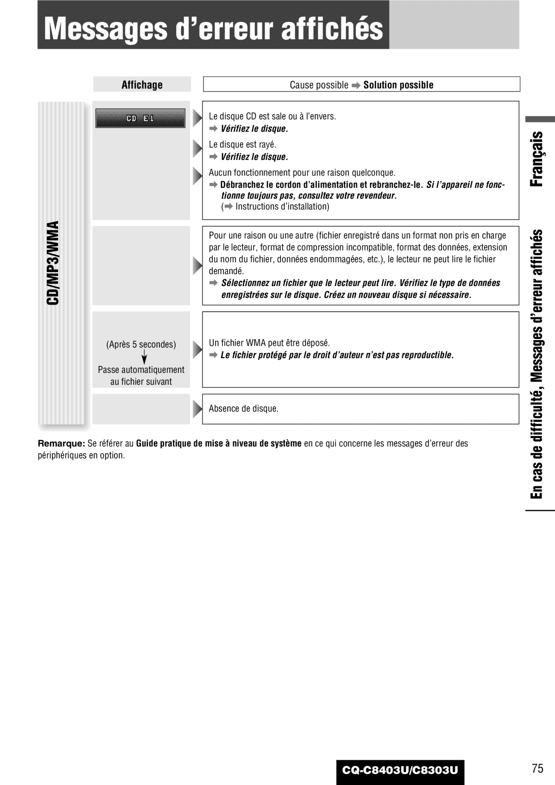 Panasonic CQ-C8303U, CQ-C8403U warranty Difficulté, Messages d’erreur affichés Français, Affichage 