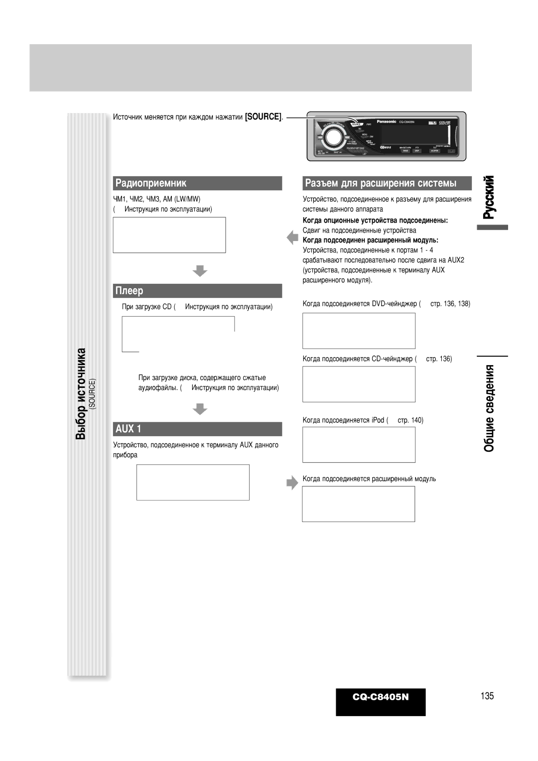 Panasonic CQ-C8405N Óå1, óå2, óM3, AM LW/MW ÀÌÒÚÛÍˆËﬂ ÔÓ ˝ÍÒÔÎÛ‡Ú‡ˆËË, ÄÓ„‰‡ ÔÓ‰ÒÓÂ‰ËÌﬂÂÚÒﬂ iPod a ÒÚ 